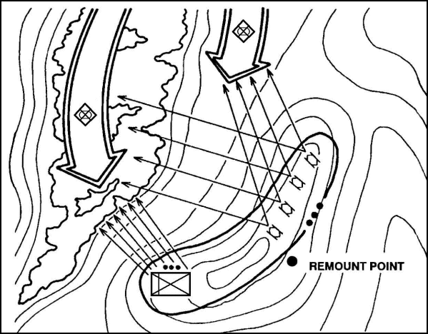 Figure 5-8. Same battle position, different avenues of approach.