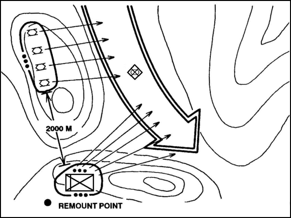 Figure 5-9.   Different battle positions, same avenue of approach.