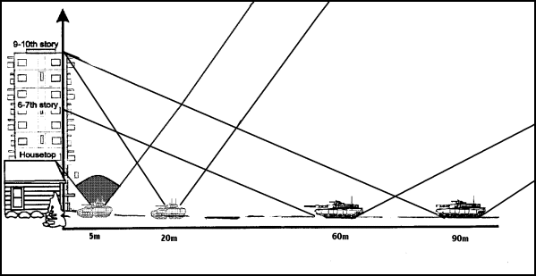 Figure 6-17. Fields of fire on urban terrain.