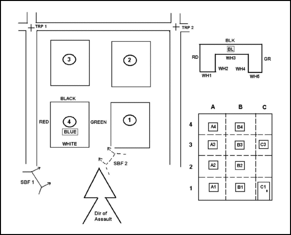 Figure 6-5. Direction of assault technique of fire control.