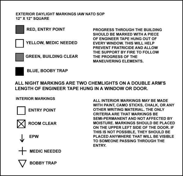 Figure 6-8. Sample marking SOP.