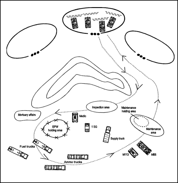 Figure 9-1. Service station method.