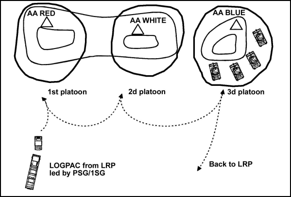 Figure 9-2. Tailgate method.