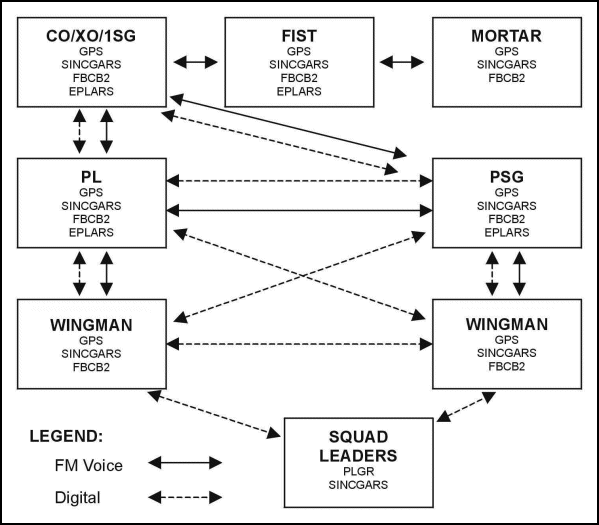 Figure I-1. FBCB2 architecture.