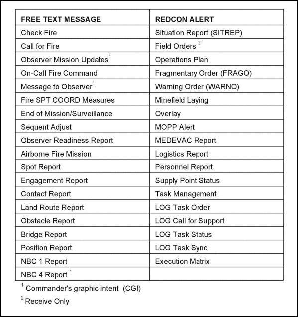 Figure I-2. Preformatted, standardized reports.