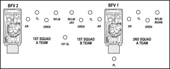 Figure A-4. Example dismount drill, A section, center.