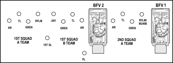 Figure A-5. Example dismount drill, A section, left.