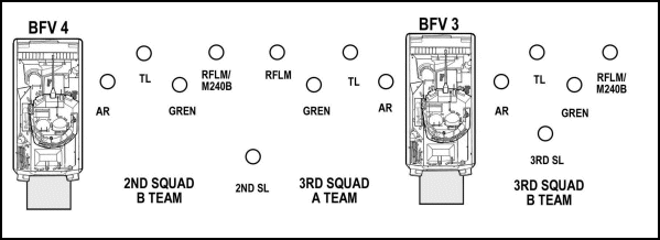Figure A-7. Example dismount drill, B section, center.
