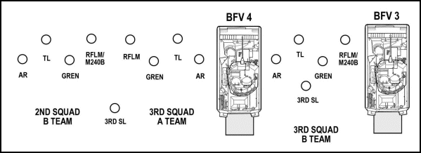 Figure A-8. Example dismount drill, B section, left.