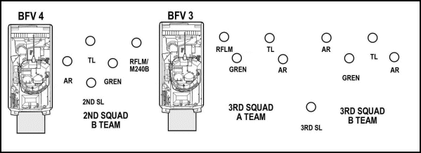Figure A-9. Example dismount drill, B section, right.