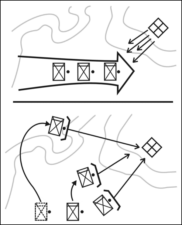 Figure E-1. React to contact (dismounted).