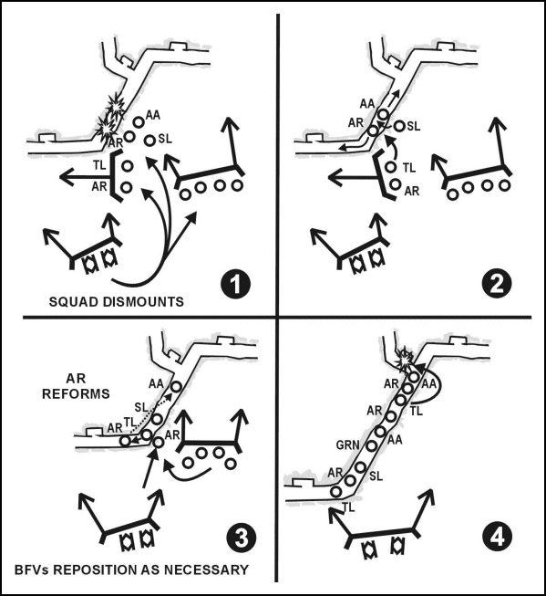 Figure E-12. Enter a trench line (squad).