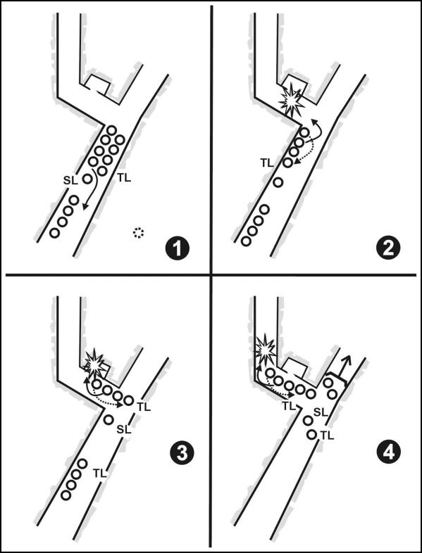 Figure E-13. Clear a trench line (squad).