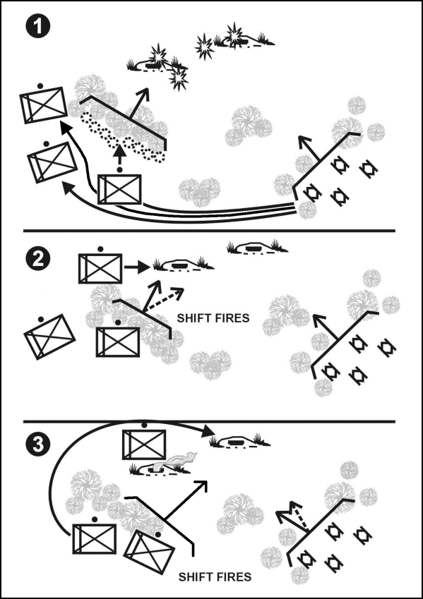 Figure E-14. Knock out bunkers (platoon).