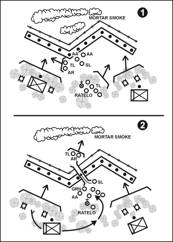 Figure E-16. Conduct initial breach of a mined wire obstacle (platoon).