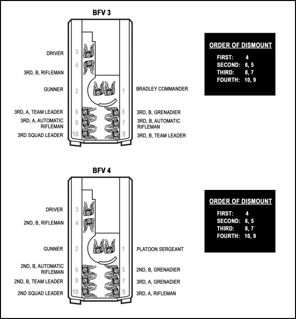 Figure E-19. BFV order of mount (continued).