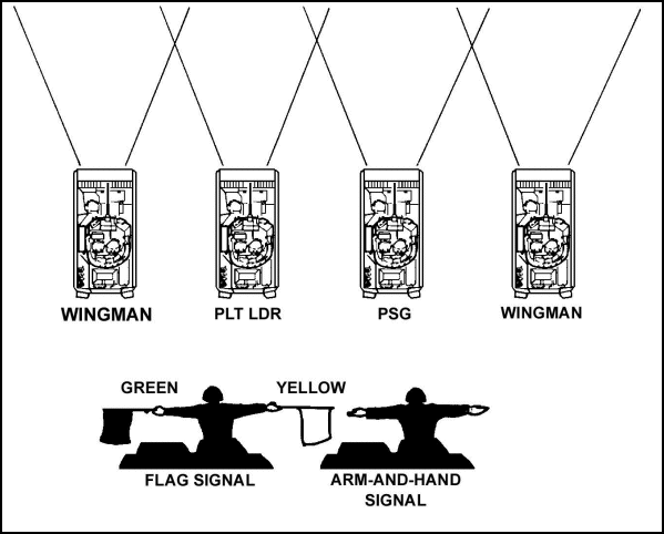 Figure E-20. Line formation.