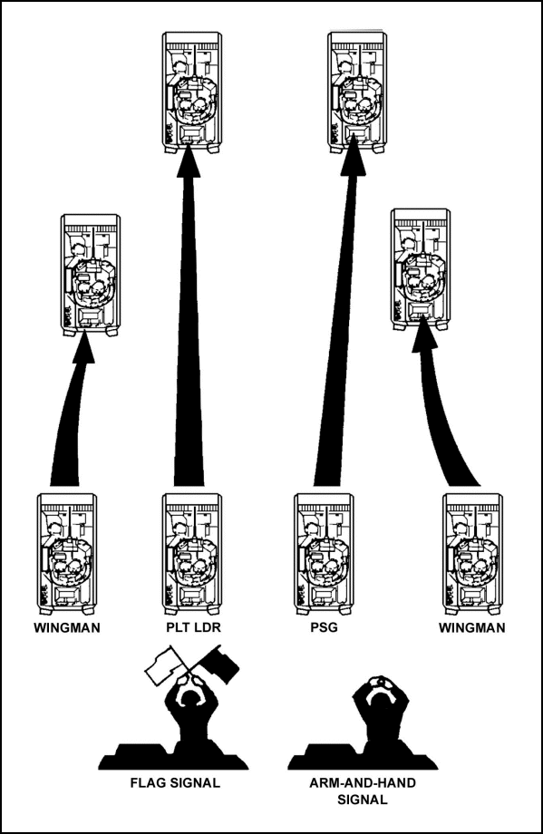 Figure E-21. Line to wedge formation.