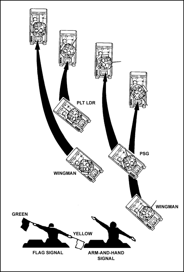 Figure E-26. Column to echelon formation.