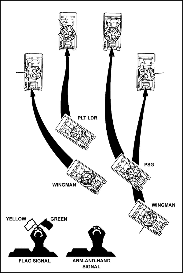 Figure E-27. Column to wedge formation.