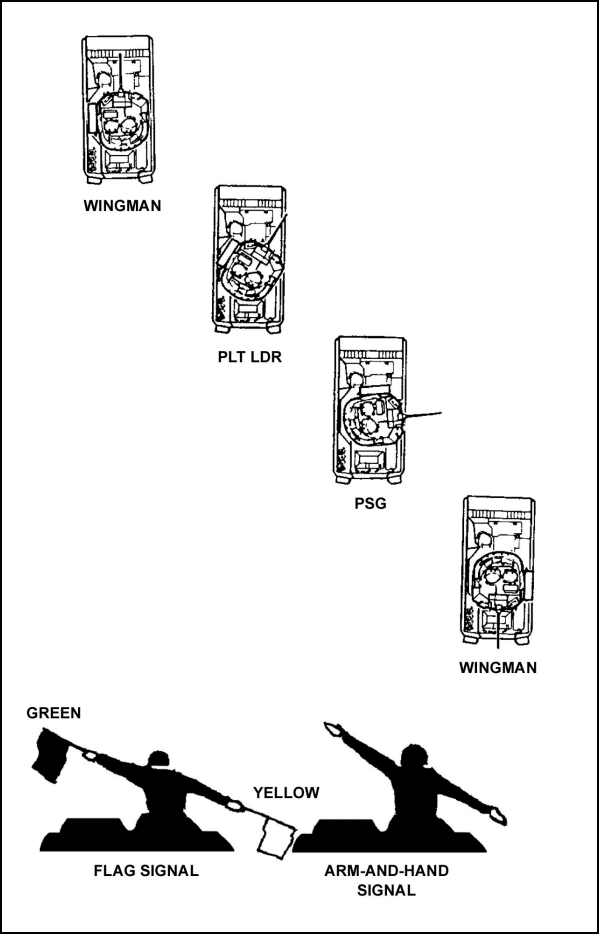 Figure E-28. Echelon formation (right).