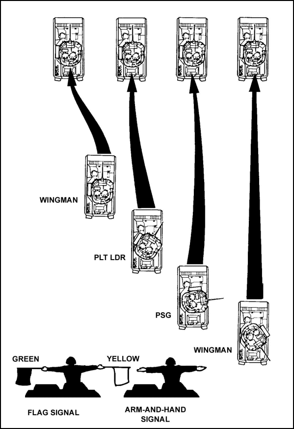 Figure E-29. Echelon to line formation.
