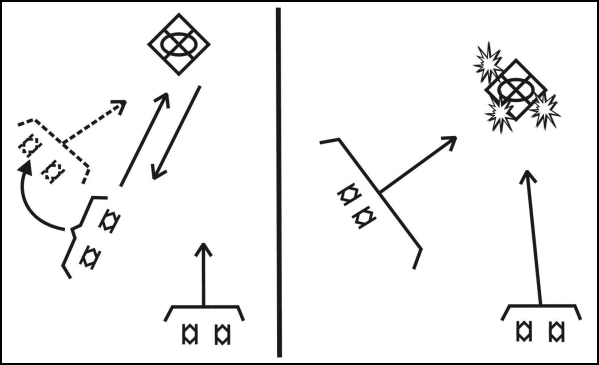 Figure E-3. React to contact (mounted).