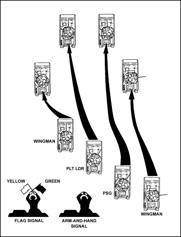 Figure E-30. Echelon to wedge formation.