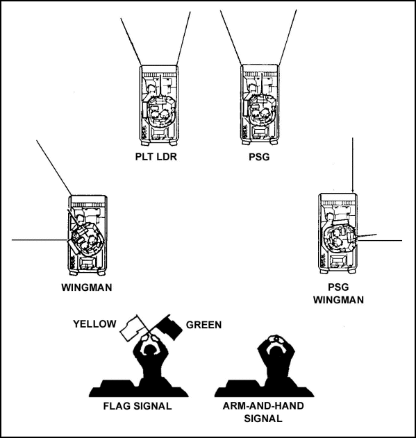 Figure E-32. Wedge formation.
