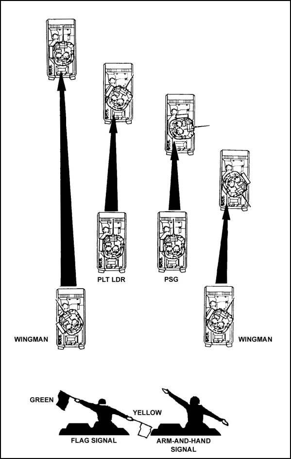 Figure E-35. Wedge to echelon formation.