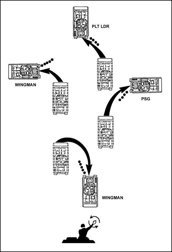 Figure E-38. Column to coil formation.