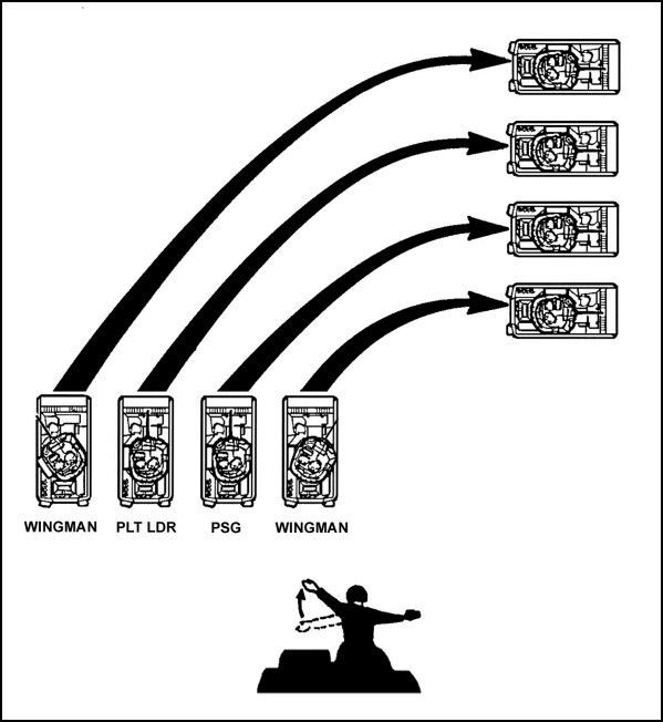 Figure E-40. Action right from line.