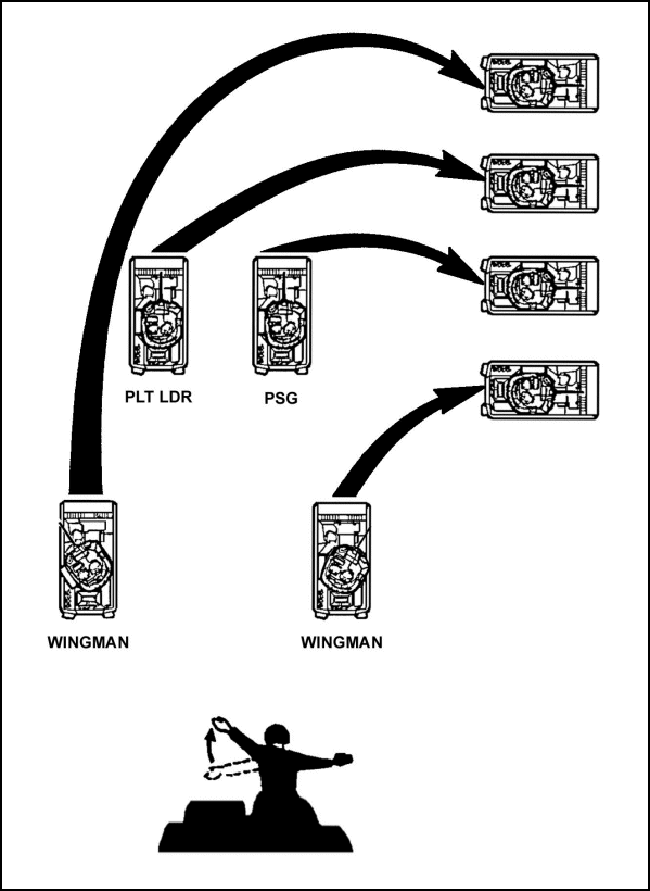 Figure E-41. Action right from wedge.