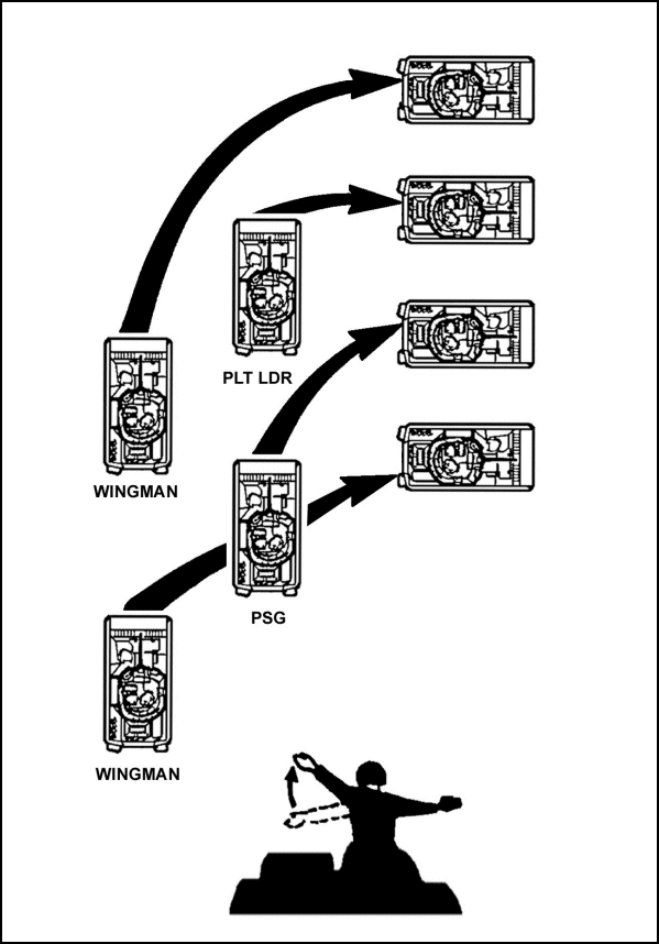 Figure E-42. Action right from column, wingman on left.
