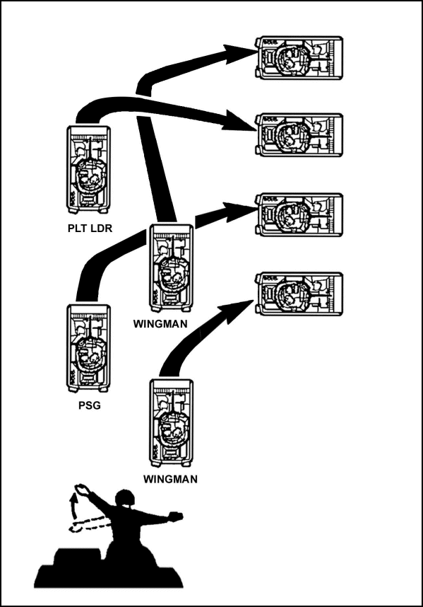 Figure E-43. Action right from column, wingman on right.