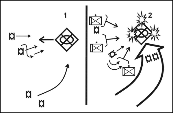 Figure E-8. React to ambush (mounted).