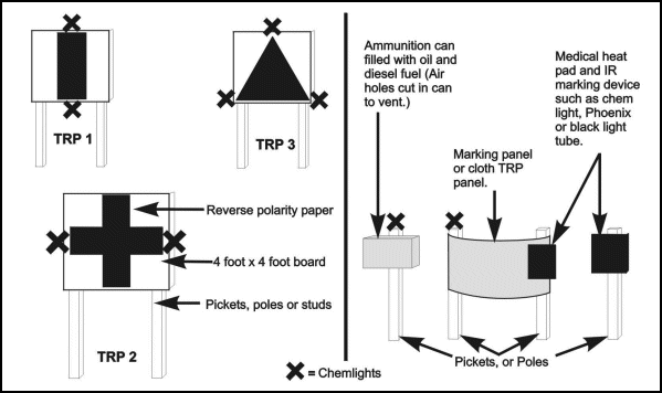 Figure G-1. Example of constructed TRP markers.