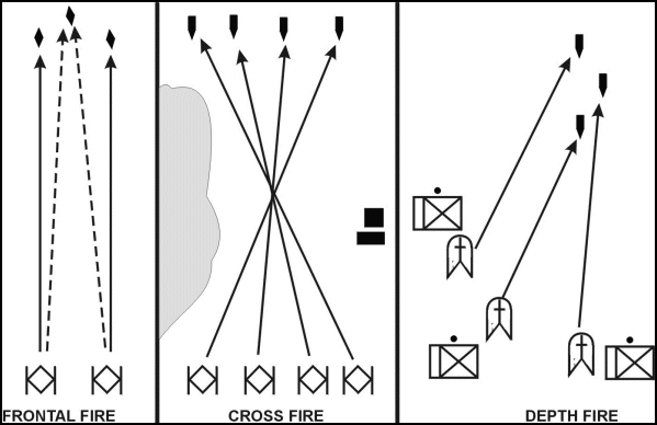 Figure G-2. Fire patterns.
