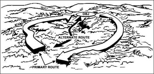 Figure 10-1. Primary and alternate routes.