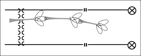 Figure 10-6. Route reconnaissance using fans.