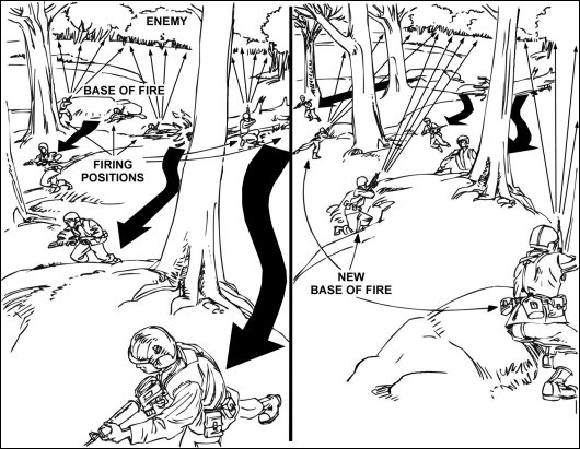 Figure 7-2. Disengagement by thinning the lines.