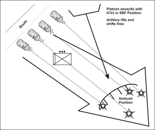 Figure 7-10. Escort assaults ambush.