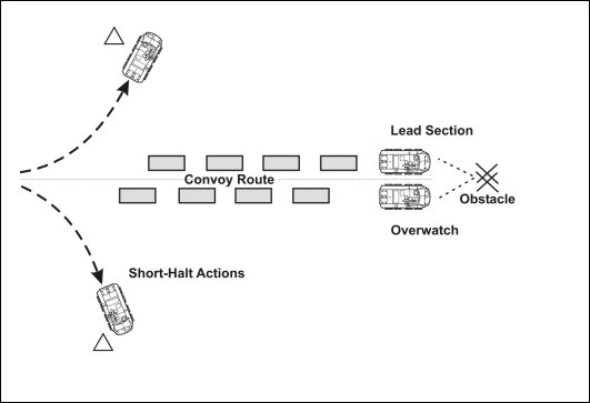 Figure 7-11. Convoy escort overwatches an obstacle.