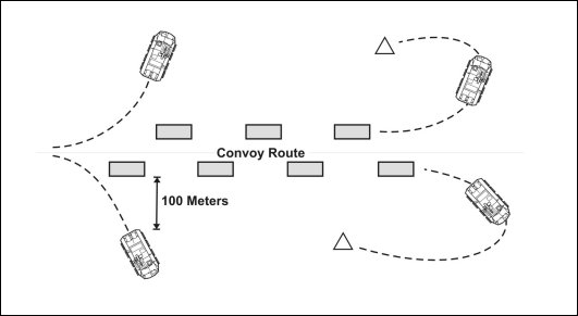 Figure 7-12. Convoy assumes herringbone formation.
