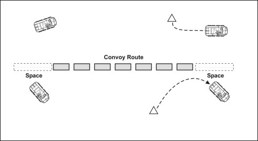 Figure 7-13. Convoy moves back into column formation.