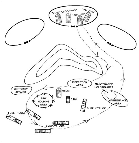 Figure 9-1. Mounted service station resupply method.