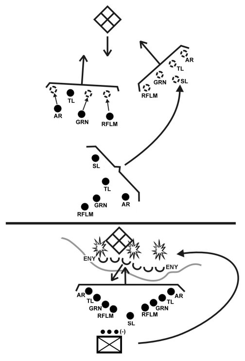 Figure E-1. React to contact (dismounted).