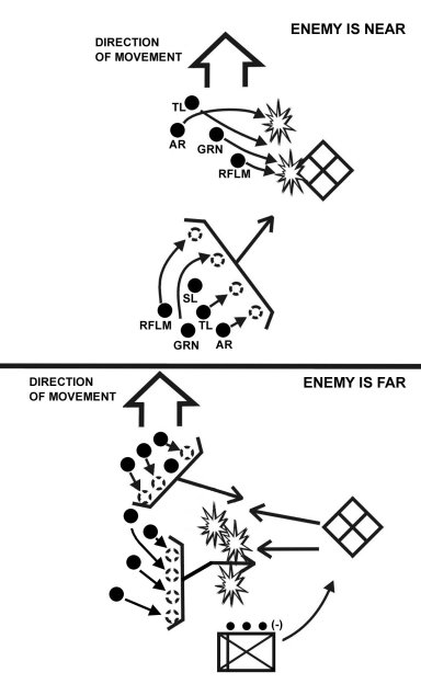 Figure E-5. React to ambush.