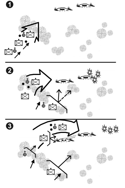 Figure E-7. Knock out bunkers (platoon).