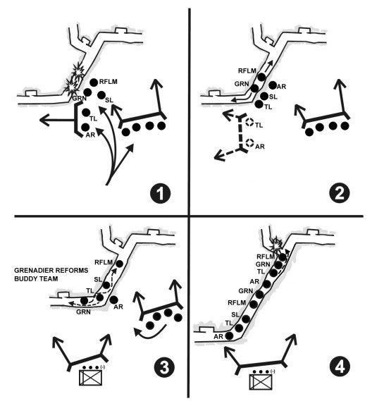 Figure E-10. Enter a trench (squad).